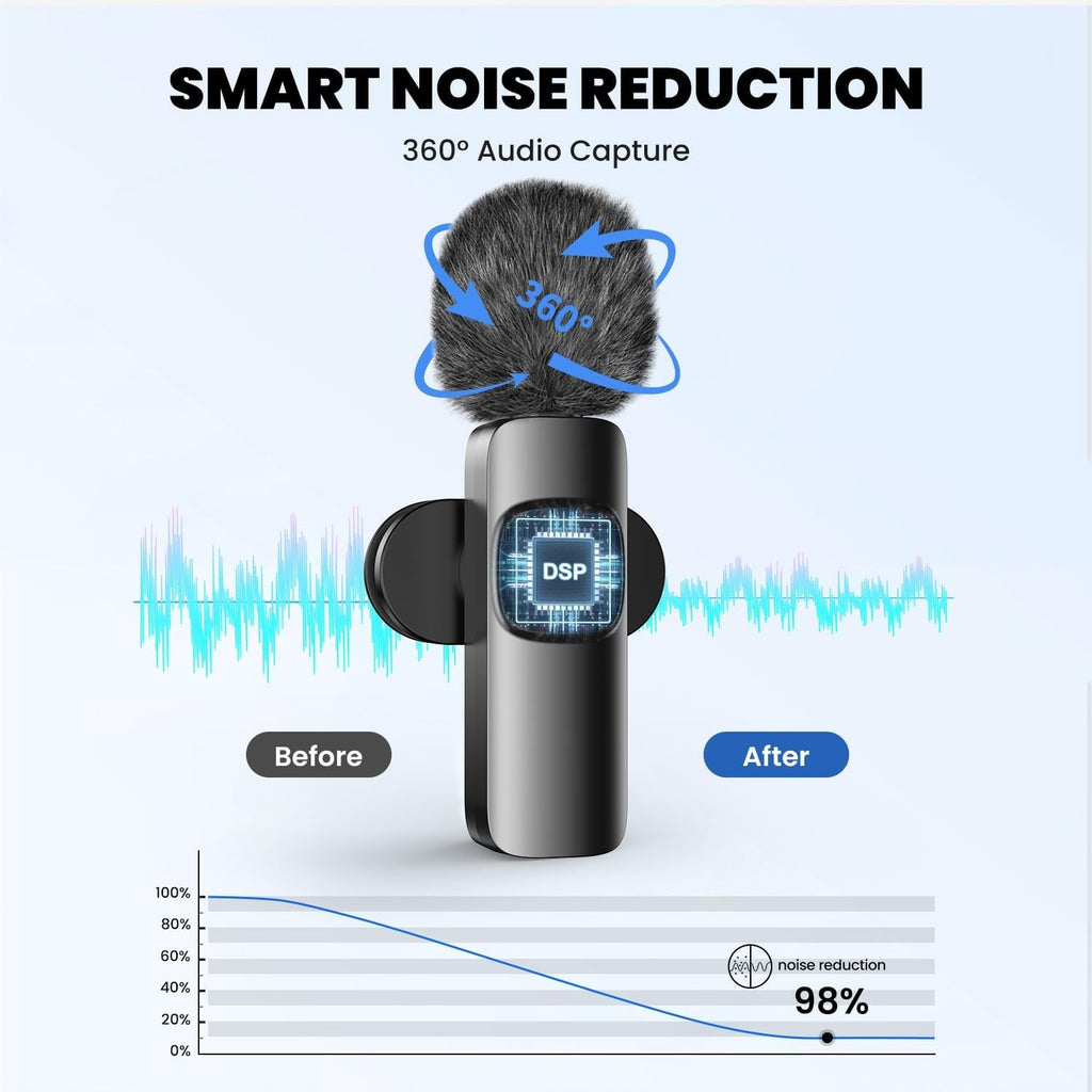 Wireless Lavalier Microphone with Magnetic Clip, Mini Mic for Iphone...