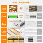 under Cabinet Lights, USB Rechargeable Closet Lights with Motion Sensor, Wireless under Counter Lights with Stick-On Magnetic for Kitchen Hallway