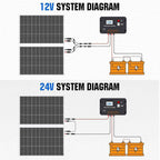 Power Your Adventures: 200W 12V/24V Solar Panel Kit with Monocrystalline Panels and 30A Charge Controller